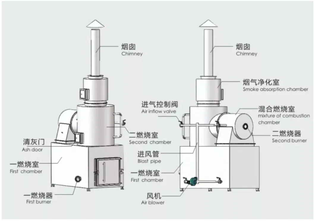 Environmental Friendly Smokeless Medical Waste Incinerator